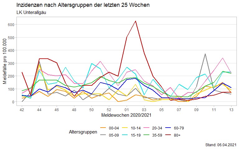 © Bayerisches Landesamt für Gesundheit und Lebensmittelsicherheit (LGL); Stand: 6. April 2021